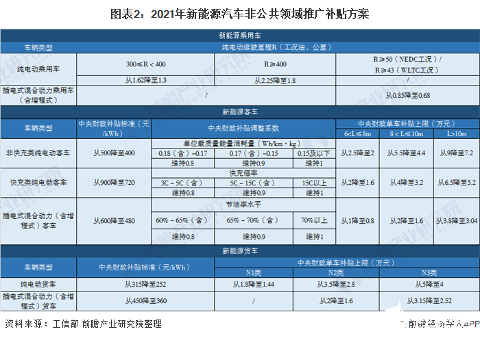 汽车推广方案 汽车推广方案怎么写