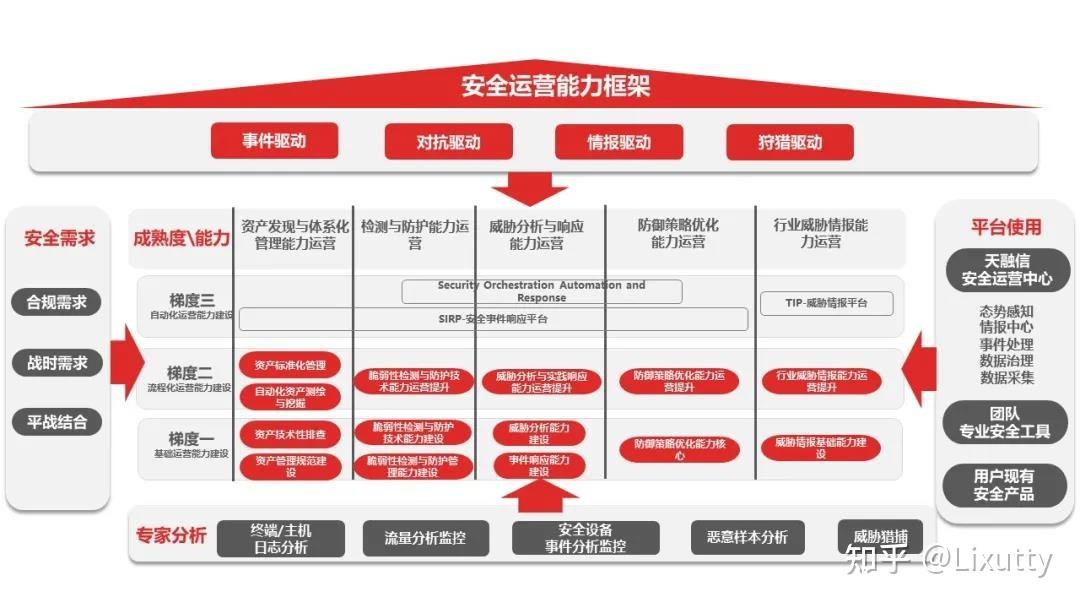 平台运营方案 互联网平台运营方案