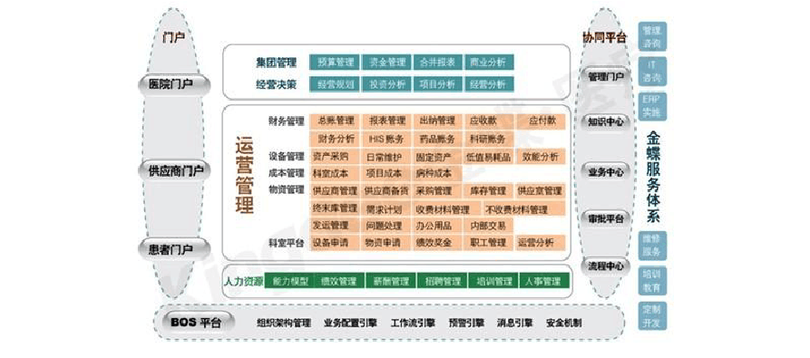 平台运营方案 互联网平台运营方案