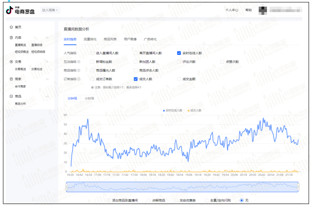 电商运营数据 电商运营数据指标