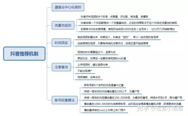 抖音运营技巧 企业抖音运营技巧