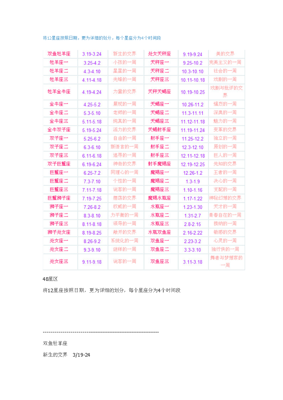 12星座出生日期表 12星座出生日期表阳历