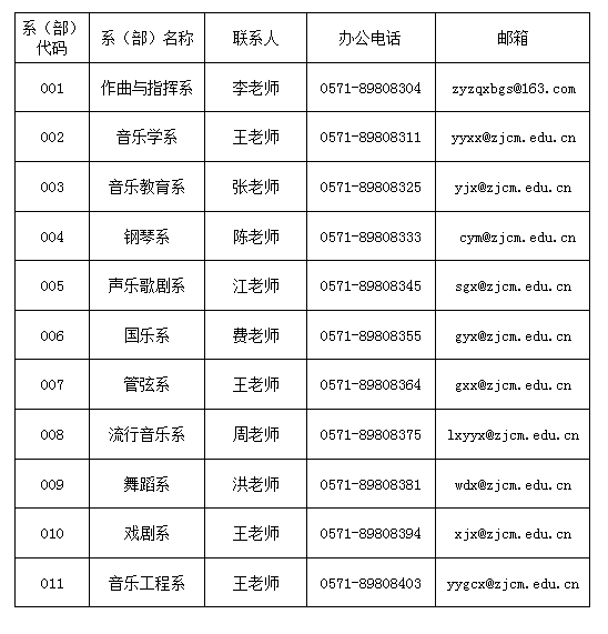 杭州西湖区的邮政编码是多少 浙江省杭州市西湖区邮政编码是多少