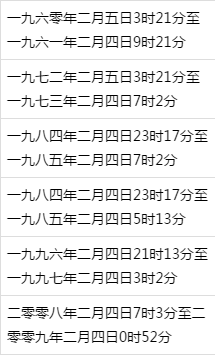 生肖可以按阳历算吗 生肖可以按照阳历算吗