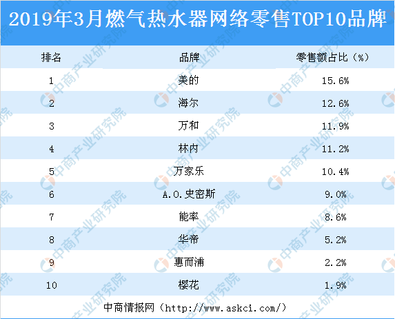 中国十大电热器品牌 中国十大电热器品牌排行榜