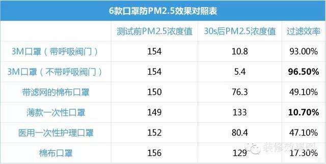 常见口罩标准 口罩都有哪些标准