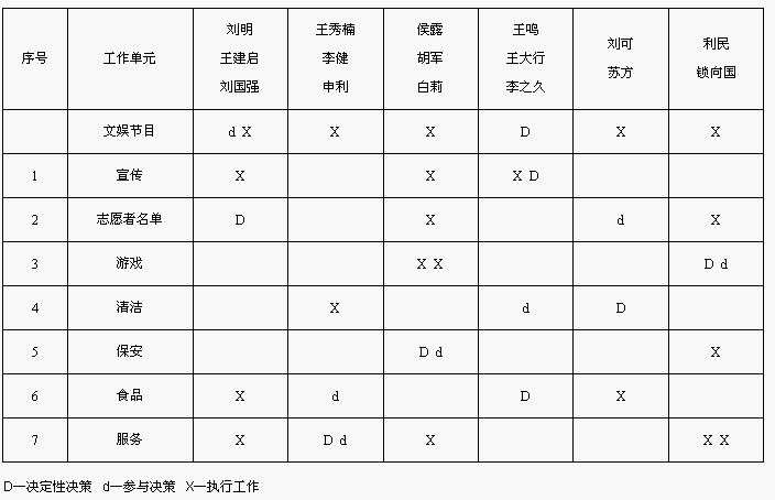 怎么证明矩阵合同 证明矩阵合同的例题