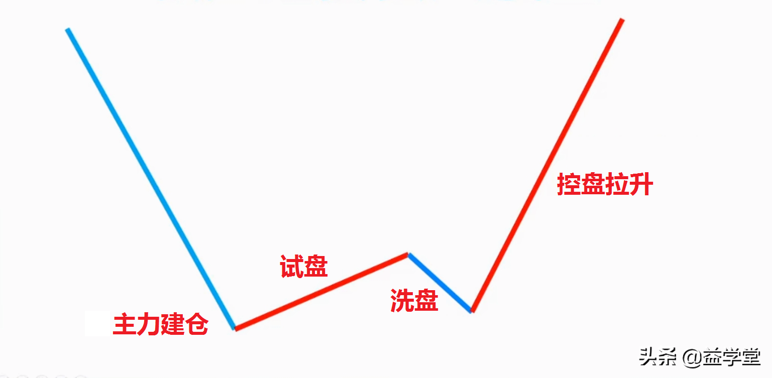 为什么股票一买就跌一卖就涨 股票为什么一买就跌,一卖就涨