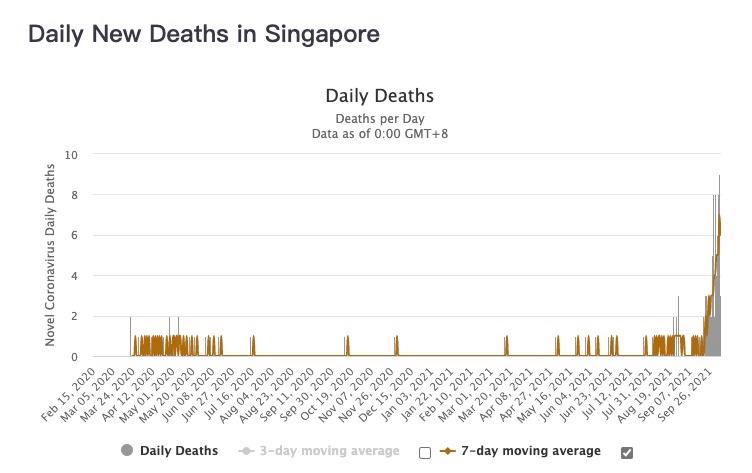 新冠病毒病死率2% 新冠病毒病死率远低于SARS