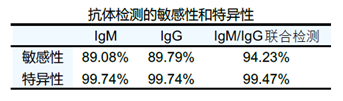 新冠病毒抗体测定项目 新冠病毒抗体测定项目名称