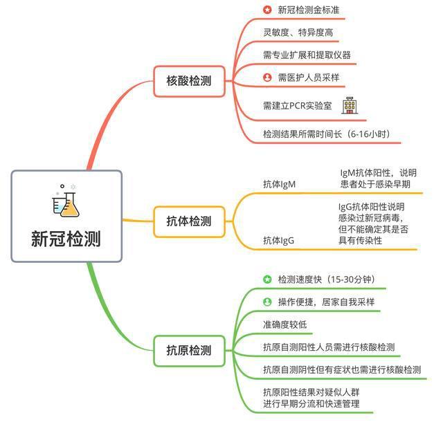 新冠病毒抗体测定项目 新冠病毒抗体测定项目名称