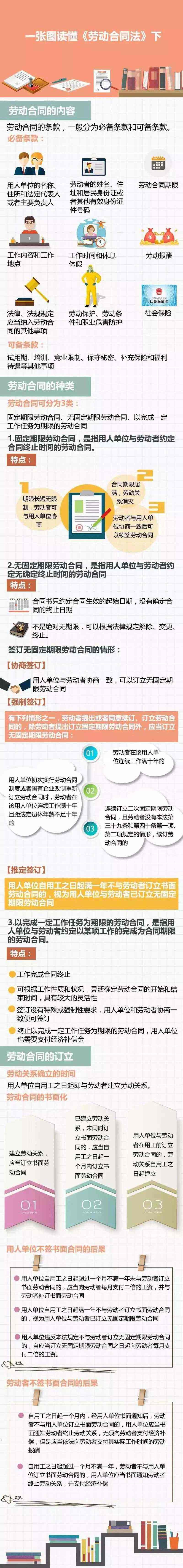 劳动合同法图片 合法的劳动合同范本图片