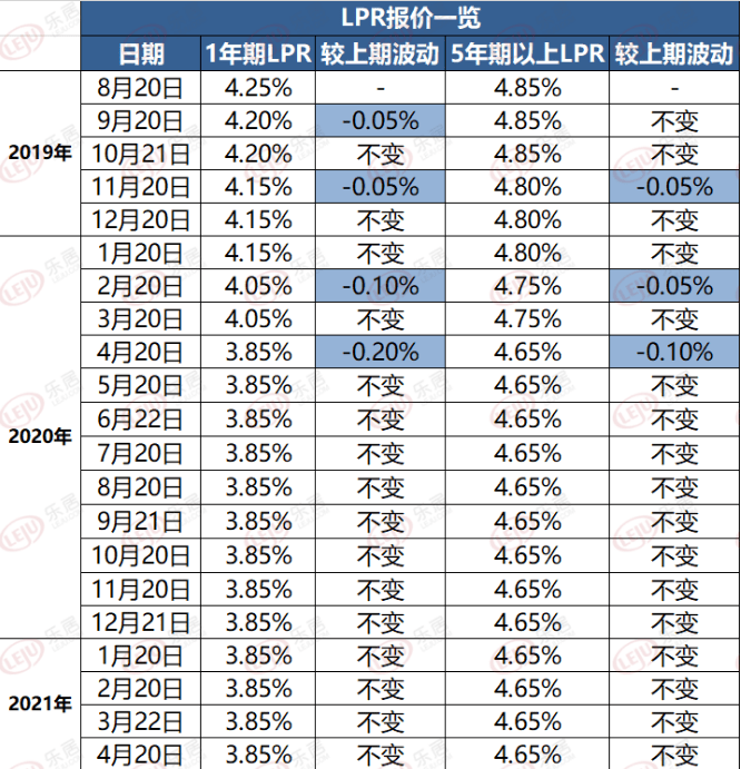 房贷lpr是什么银行 房贷lpr是什么意思?