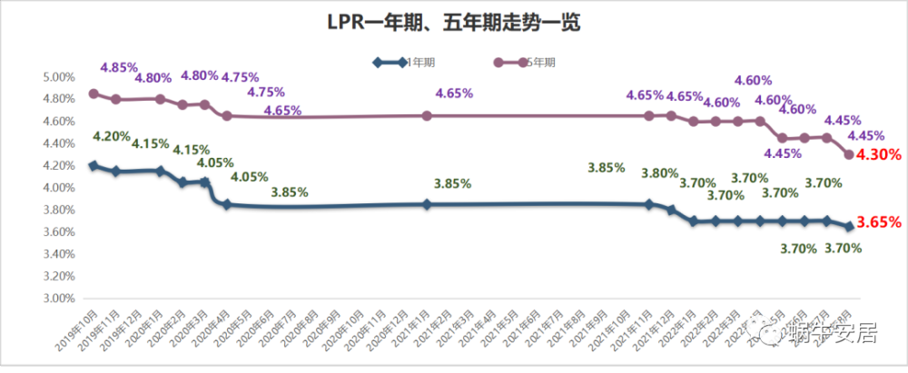 历史lpr图 LPR历史记录