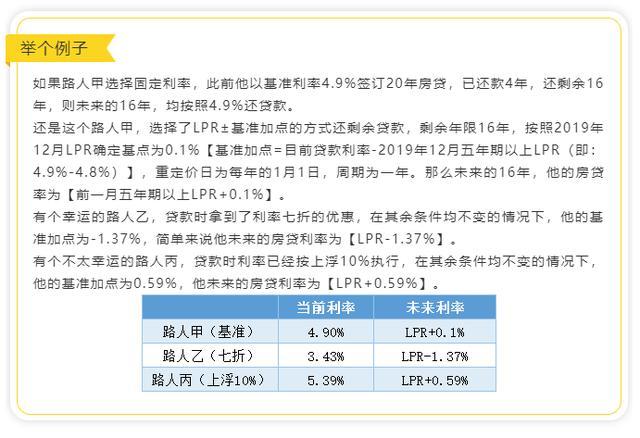 lpr分几种 lpr包括哪些品种