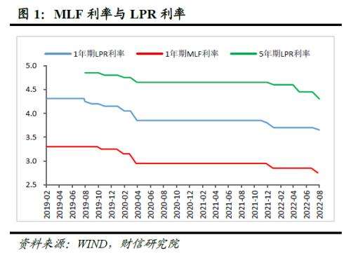 lpr是如何产生 lpr是如何产生的