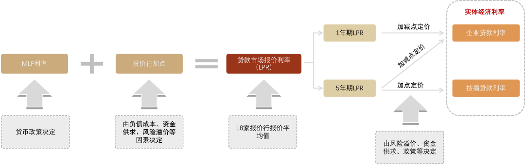 人行存款lpr 人行存款基准利率2021