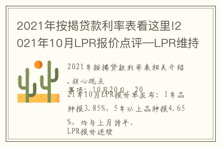 2021国家LPR 2021国家学生体质健康标准