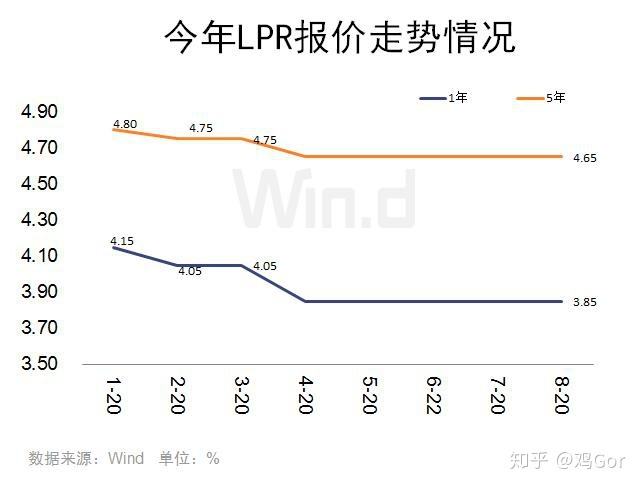 嘉兴lpr加点 LPR加点113