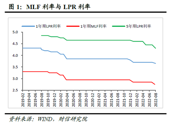 嘉兴lpr加点 LPR加点113