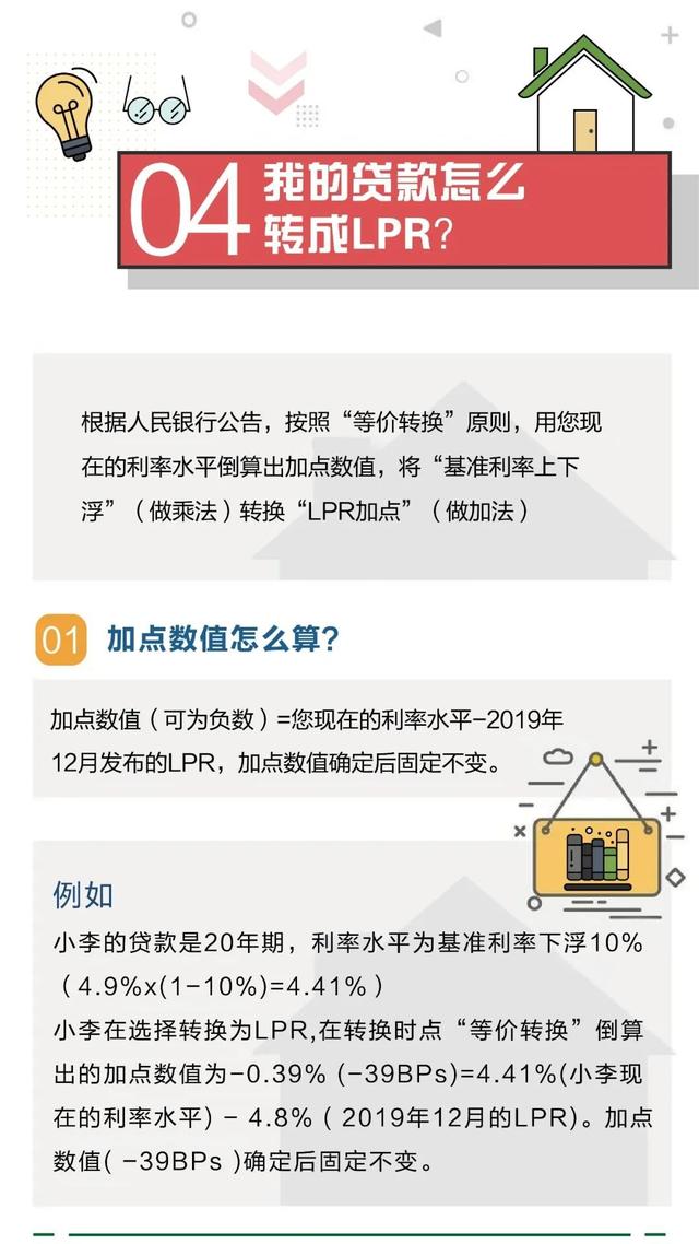 银行转lpr选哪个固定好 银行自动转lpr好还是不好