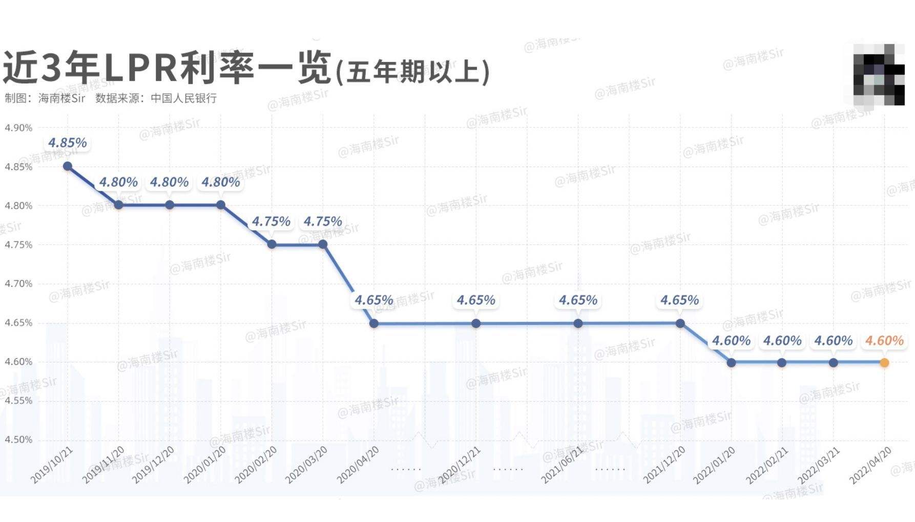 lpr房贷郑州 郑州房贷lpr利率