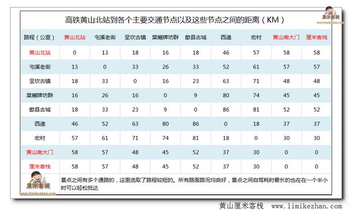 济南西到黄山北高铁 济南西到黄山北高铁票价