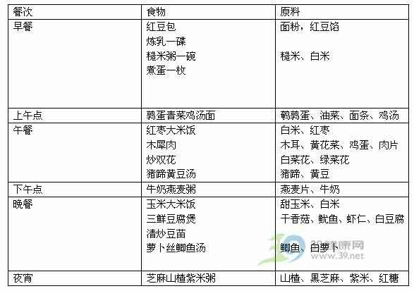 做月子减肥食谱 做月子减肥食谱大全