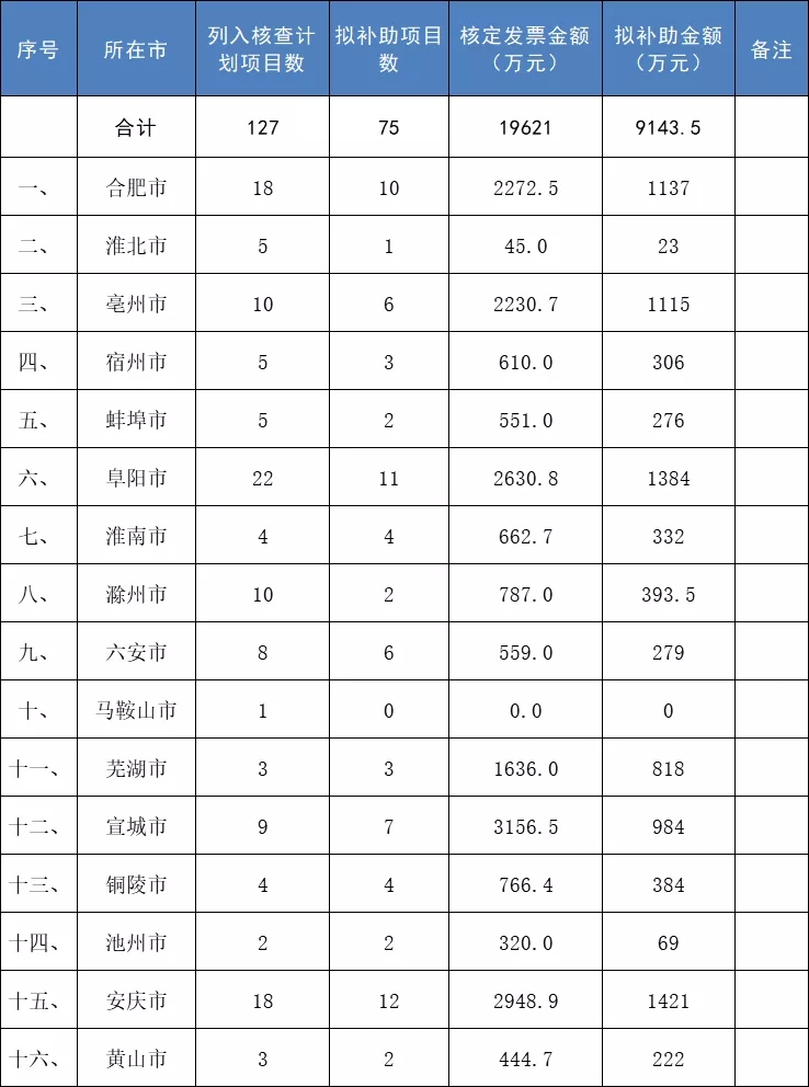 黄山市屯溪区邮政编码 黄山市屯溪区邮政编码245041归哪个街道