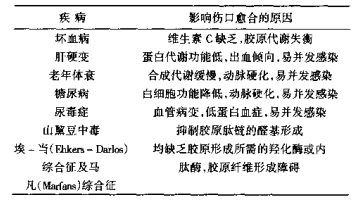 伤口为什么会愈合 伤口为什么会愈合不良