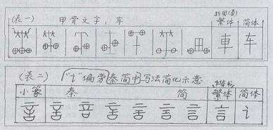 汉字为什么简化 汉字为什么简化利与弊