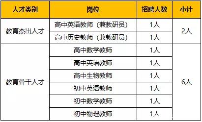 武汉东西湖区招聘 武汉东西湖区招聘教师216人