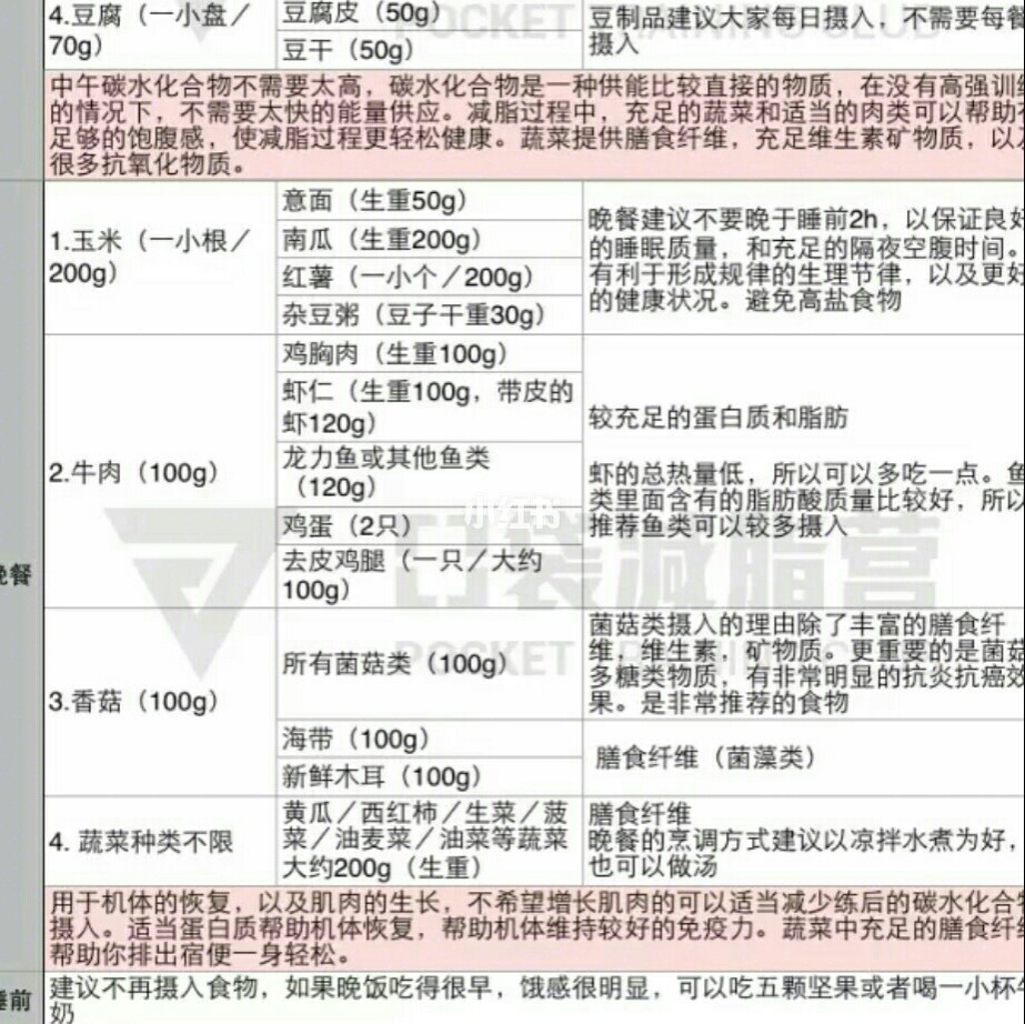 大体重减肥计划 大体重减肥计划月瘦20斤