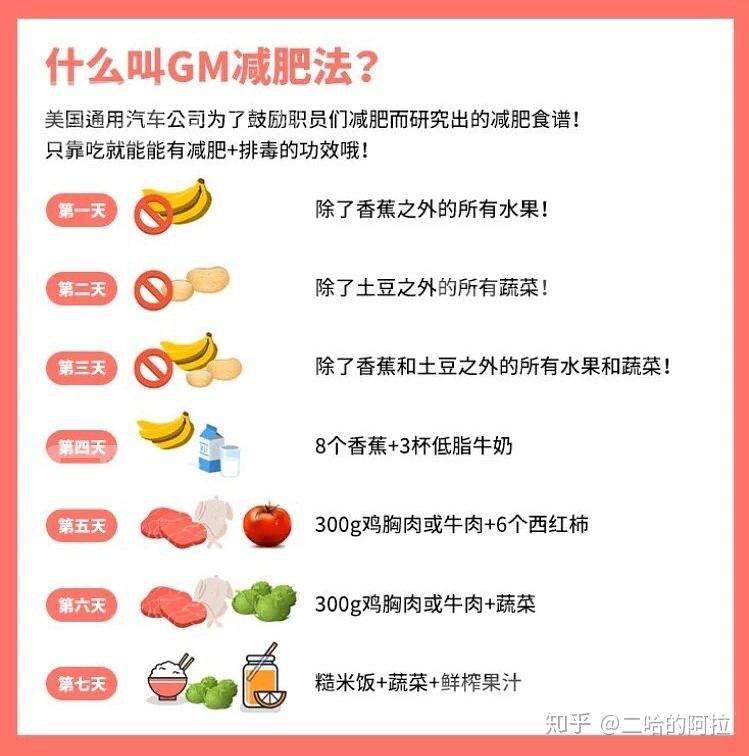 怎样减肥方法好 怎么更好的减肥方法