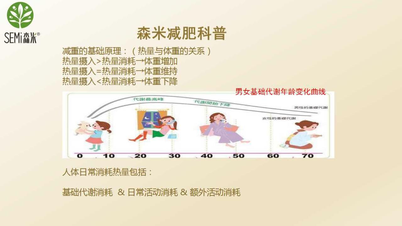 7天断食酵素减肥法 酵素断食3天能瘦几斤