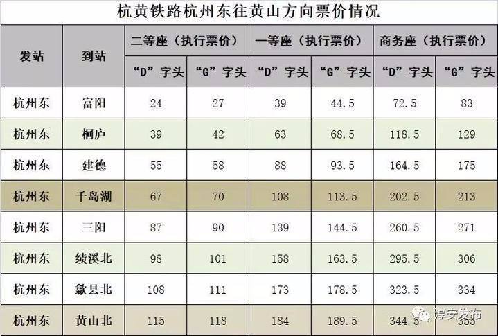 合肥一黄山高铁时刻表 合肥黄山高铁时刻表查询