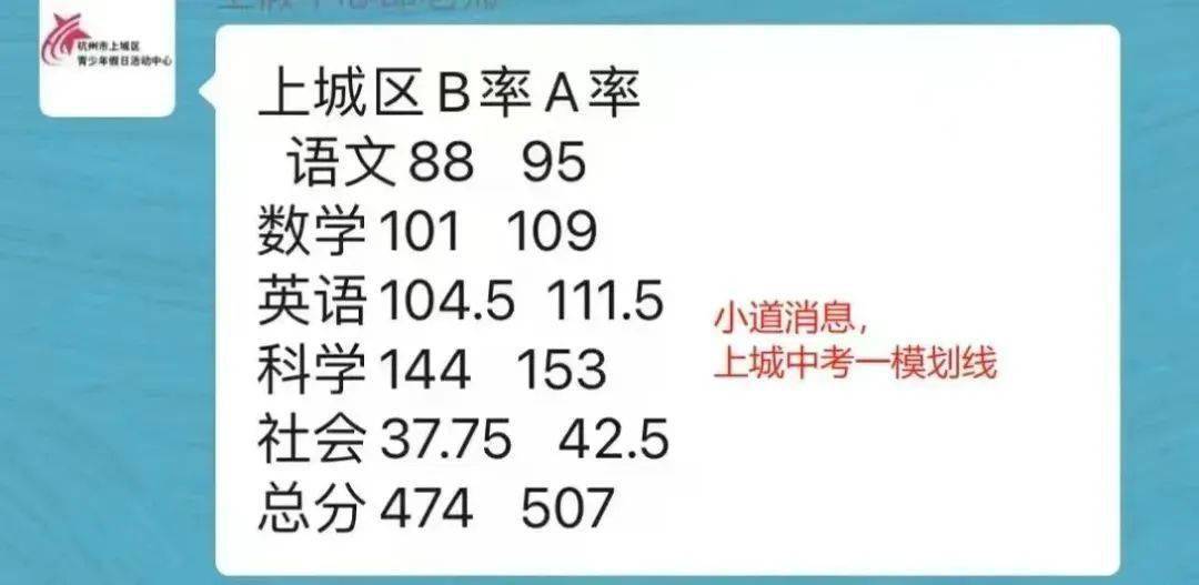 2016年西湖区一模 2018年杭州市西湖区一模科学