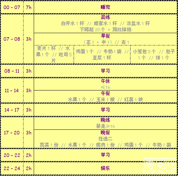 减肥周计划表 周减肥计划详细