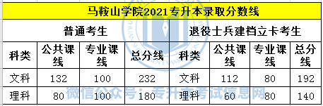 黄山专升本报名 黄山专升本报名时间2022具体时间