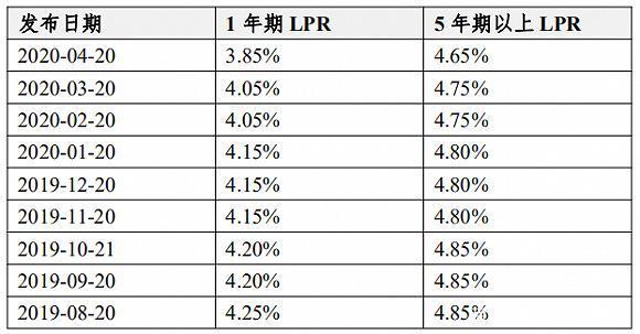 兴业转lpr 兴业转工商银行多久到账