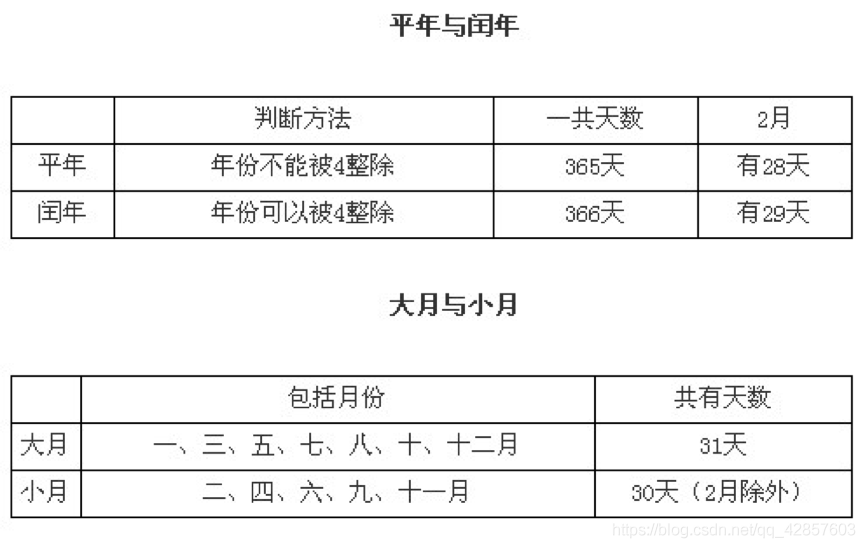 为什么四年一闰 为什么四年一闰而百年不闰呢 简短