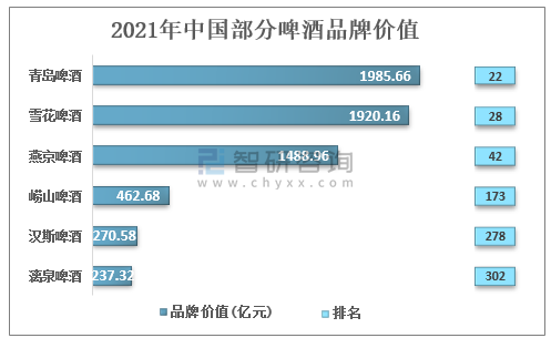 中国十大啤酒品牌 中国十大啤酒品牌股份