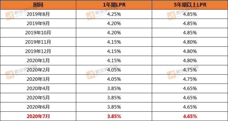 房贷需要转换lpr利率 房贷需要转换lpr利率嘛