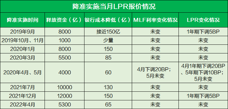 lpr数据2019 lpr数据可以跟什么数据进行分析