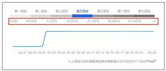 淘宝商标权重查询网站是什么 淘宝商标权重查询网站是什么意思