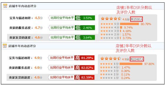 淘宝商标权重查询网站是什么 淘宝商标权重查询网站是什么意思