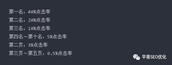 哪些网站点击率高权重高 哪些网站点击率高权重高的