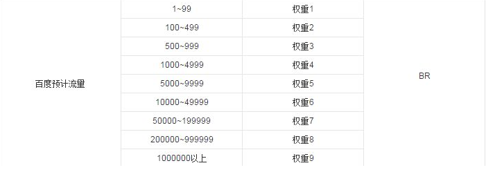 权重6的网站有那些 权重4的网站域名值多少钱