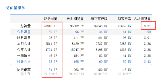 网站权重低谷歌会收录吗 网站权重低谷歌会收录吗安全吗