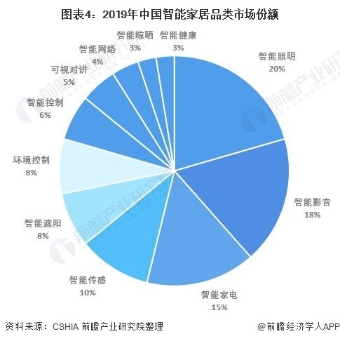 国内十大智能家居品牌 国内十大智能家居品牌有哪些